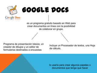 es un programa gratuito basado en Web para
crear documentos en línea con la posibilidad
de colaborar en grupo.

Programa de presentación básico, un
creador de dibujos y un editor de
formularios destinados a encuestas

Incluye un Procesador de textos, una Hoja
de cálculo,

lo usaría para crear algunos papeles o
documentos que tenga que hacer

 