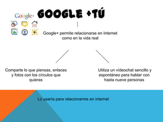 Google+ permite relacionarse en Internet
como en la vida real

Comparte lo que piensas, enlaces
y fotos con los círculos que
quieras

Utiliza un vídeochat sencillo y
espontáneo para hablar con
hasta nueve personas

Lo usaría para relacionarme en internet

 