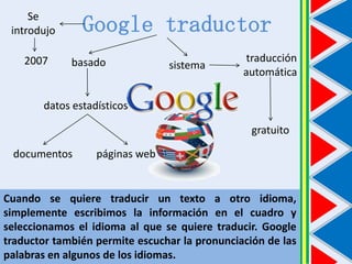 Se
introdujo
2007

Google traductor
basado

sistema

traducción
automática

datos estadísticos
gratuito
documentos

páginas web

Cuando se quiere traducir un texto a otro idioma,
simplemente escribimos la información en el cuadro y
seleccionamos el idioma al que se quiere traducir. Google
traductor también permite escuchar la pronunciación de las
palabras en algunos de los idiomas.

 