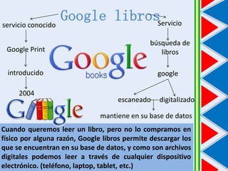 servicio conocido

Google librosServicio

Google Print

búsqueda de
libros

introducido

google

2004

escaneado

digitalizado

mantiene en su base de datos
Cuando queremos leer un libro, pero no lo compramos en
físico por alguna razón, Google libros permite descargar los
que se encuentran en su base de datos, y como son archivos
digitales podemos leer a través de cualquier dispositivo
electrónico. (teléfono, laptop, tablet, etc.)

 