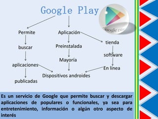 Google Play
Permite

buscar
aplicaciones

Aplicación
Preinstalada

Mayoría

tienda
software
En línea

Dispositivos androides

publicadas
Es un servicio de Google que permite buscar y descargar
aplicaciones de populares o funcionales, ya sea para
entretenimiento, información o algún otro aspecto de
interés

 