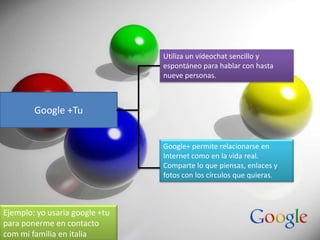 Utiliza un vídeochat sencillo y
espontáneo para hablar con hasta
nueve personas.

Google +Tu
Google+ permite relacionarse en
Internet como en la vida real.
Comparte lo que piensas, enlaces y
fotos con los círculos que quieras.

Ejemplo: yo usaria google +tu
para ponerme en contacto
com mi familia en italia

 
