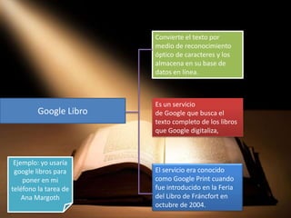 Convierte el texto por
medio de reconocimiento
óptico de caracteres y los
almacena en su base de
datos en línea.

Google Libro

Ejemplo: yo usaría
google libros para
poner en mi
teléfono la tarea de
Ana Margoth

Es un servicio
de Google que busca el
texto completo de los libros
que Google digitaliza,

El servicio era conocido
como Google Print cuando
fue introducido en la Feria
del Libro de Fráncfort en
octubre de 2004.

 