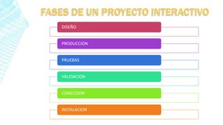 DISEÑO
PRODUCCION
PRUEBAS
VALIDACION
CONECCION
INSTALACION
 