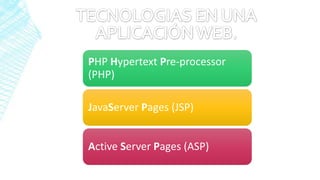 PHP Hypertext Pre-processor
(PHP)
JavaServer Pages (JSP)
Active Server Pages (ASP)
 