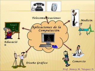 Aplicaciones de la  Computación  Prof. Nancy M. Vásquez D. Comercio Medicina Telecomunicaciones  Educación  Diseño Gráfico  