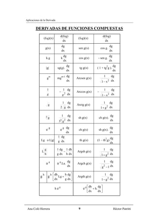 Aplicaciones de la Derivada


         DERIVADAS DE FUNCIONES COMPUESTAS
                                            d(fog)                                   d(fog)
                 (fog)(x)                                     (fog)(x)
                                              dx                                       dx
                                               dg                                             dg
                     g(x)                                     sen g(x)           cos g.
                                               dx                                             dx
                                                   dg                                         dg
                     k.g                       k              cos g(x)        - sen g.
                                                   dx                                         dx
                                                     dg                                   2        dg
                     |g|                  sg(g).               tg g(x)       ( 1 + tg g ).
                                                     dx                                            dx
                             m                 m-1   dg                              1   dg
                         g            mg                     Arcsen g(x)
                                                     dx                          1 − x 2 dx

                         1                       1 dg                                1    dg
                                           −                 Arccos g(x)     −
                         g                      g 2 dx                            1 − x 2 dx

                                                dg
                                                1                                    1 dg
                         g                                   Arctg g(x)
                                                                                          2
                                            2 g dx                               1 + g dx

                     3                         1  dg                                          dg
                         g                                    sh g(x)         ch g(x).
                                           33 g 2 dx                                          dx

                             g                     g dg                                       dg
                     e                      e                 ch g(x)         sh g(x).
                                                     dx                                       dx
                                          1 dg                                                dg
                                                                                         2
              Lg o L|g|                   g dx                 th g(x)       (1 – th g)
                                                                                              dx

                     g                1 dg 1 dh                                      1   dg
              L                           −                  Argsh g(x)
                     h                g dx h dx                                  1 + g 2 dx

                                                        dg                           1    dg
                     ag               a g.La.                Argch g(x)
                                                        dx                        g 2 − 1 dx

                 h               h ⎡ dh             h dg ⎤                            1  dg
             g           g ⎢ Lg +      ⎥                     Argth g(x)
                           ⎣ dx   g dx ⎦                                         1 − g 2 dx

                                                                  eg⎡
                                           g                           dh     dg ⎤
                                    he                              ⎢     + h. ⎥
                                                                     ⎣ dx     dx ⎦




 Ana Coló Herrera                                             9                                    Héctor Patritti
 