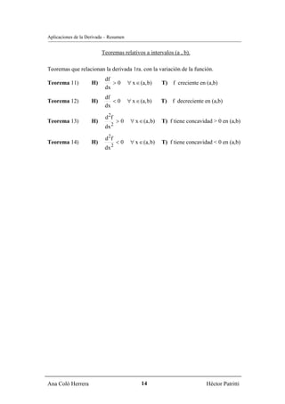 Aplicaciones de la Derivada – Resumen


                          Teoremas relativos a intervalos (a , b).

Teoremas que relacionan la derivada 1ra. con la variación de la función.
                           df
Teorema 11)          H)       >0        ∀ x ∈ (a, b)    T)   f creciente en (a,b)
                           dx
                           df
Teorema 12)          H)       <0        ∀ x ∈ (a, b)    T)   f decreciente en (a,b)
                           dx

                           d 2f
Teorema 13)          H)           >0     ∀ x ∈ (a, b)   T) f tiene concavidad > 0 en (a,b)
                           dx 2

                           d 2f
Teorema 14)          H)           <0     ∀ x ∈ (a, b)   T) f tiene concavidad < 0 en (a,b)
                           dx 2




Ana Coló Herrera                              14                            Héctor Patritti
 