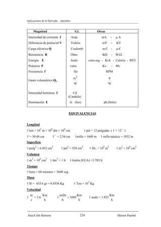 Aplicaciones de la Derivada – Apéndice


         Magnitud                            S.I.                    Otras
 Intensidad de corriente I                Amp.                          mA       -      μA
 Diferencia de potencial V                Voltios                       mV          -   KV
 Carga eléctrica Q                        Coulomb                       mC -            μC
 Resistencia R                            Ohm.                          KΩ          - MΩ
 Energía E                                Joule             vatio.seg - Kvh - Caloría - BTU
 Potencia P                               vatio                         Kv          - Mv
 Frecuencia f                               Hz                               RPM

                                            m3                                 lt
 Gasto volumétrico Qv
                                            sg                                 sg


 Intensidad luminosa I                   Cd
                                      (Candela)
 Iluminación E                            lx (lux)                       ph (fotio)


                                       EQUIVALENCIAS


Longitud
              3       4           6
1 km = 10 m = 10 dm = 10 cm                              1 pié = 12 pulgadas ( 1´= 12´´ )
1´= 30.48 cm           1´´ = 2.54 cm         1milla = 1609 m           1 milla náutica = 1852 m
Superficie
          2            2              2              2                   4   2               2   4    2
1 pulg = 6.452 cm               1 pié = 929 cm                  1 Hc. = 10 m            1 m = 10 cm
Volumen
     3        6   3        3
1 m = 10 cm           1 dm = 1 lt         1 Galón (EUA) =3.785 lt
Tiempo
1 hora = 60 minutos = 3600 seg.
Masa
                                                            3
1 lb = 453.6 gr = 0.4536 Kg                 1 Ton = 10 Kg
Velocidad
    m       Km                 milla        Km                                   Km
1     = 3.6                1         = 1609                 1 nudo = 1.852
    s        h                  h            h                                    h



Ana Coló Herrera                                    224                                 Héctor Patritti
 