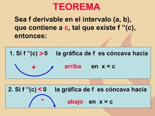abajo
<
-
TEOREMA
Sea f derivable en el intervalo (a, b),
que contiene a c, tal que existe f ’’(c),
entonces:
1. Si f ’’(c) 0 la gráfica de f es cóncava hacia
en x = c
arriba
>
+
2. Si f ’’(c) 0 la gráfica de f es cóncava hacia
en x = c
 