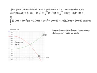b) Las ganancias netas NE durante el periodo 0 ≤ 𝑡 ≤ 10 están dadas por la
Diferencia 𝑁𝐸 = 𝑈 10 − 𝑈 0 = 𝑈´ 𝑡 𝑑𝑡 = 3,000 − 30𝑡2
𝑑𝑡 =
10
0
10
0
3,000 − 30𝑡2
𝑑𝑡 =
10
0
3,000𝑡 − 10𝑡3
= 30,000 − 10 1,000 = 20,000 𝑑ó𝑙𝑎𝑟𝑒𝑠
Dólares al año
años
C(t)
I(t)
La gráfica muestra las curvas de razón
de ingreso y razón de costo
Ganancias
netas
 