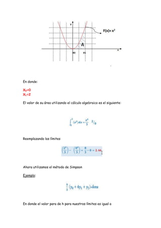 En donde:

X0=0
X1=2

El valor de su área utilizando el cálculo algebraico es el siguiente:




Reemplazando los límites




Ahora utilizamos el método de Simpson

Ejemplo:




En donde el valor para de h para nuestros límites es igual a
 