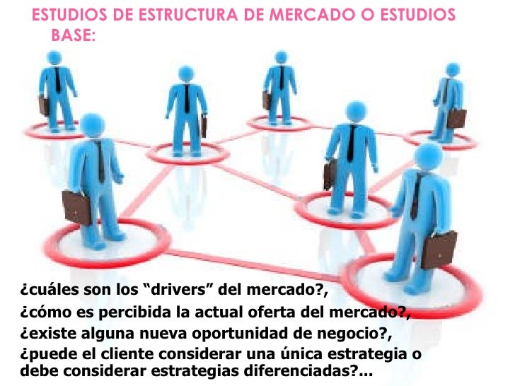 Aplicaciones de la investigación de mercados