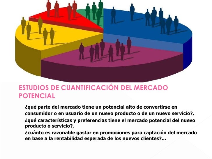 Aplicaciones de la investigación de mercados