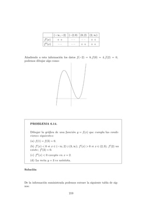 (−∞, −2) (−2, 0) (0, 2) (2, ∞)
f (x) + + – – – – + +
f (x) – – – – + + + +
A˜nadiendo a esta informaci´on los datos f(−2) = 8, f(0) = 4, f(2) = 0,
podemos dibujar algo como:
PROBLEMA 6.14.
Dibujar la gr´aﬁca de una funci´on y = f(x) que cumpla las condi-
ciones siguientes:
(a) f(1) = f(3) = 0.
(b) f (x) < 0 si x ∈ (−∞, 2) ∪ (3, ∞); f (x) > 0 si x ∈ (2, 3); f (2) no
existe; f (3) = 0.
(c) f (x) < 0 excepto en x = 2.
(d) La recta y = 3 es as´ıntota.
Soluci´on
De la informaci´on suministrada podemos extraer la siguiente tabla de sig-
nos:
219
 