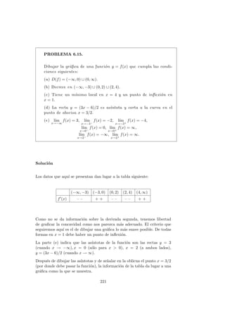 PROBLEMA 6.15.
Dibujar la gr´aﬁca de una funci´on y = f(x) que cumpla las condi-
ciones siguientes:
(a) D(f) = (−∞, 0) ∪ (0, ∞).
(b) Decrece en (−∞, −3) ∪ (0, 2) ∪ (2, 4).
(c) Tiene un m´ınimo local en x = 4 y un punto de inﬂexi´on en
x = 1.
(d) La recta y = (3x − 6)/2 es as´ıntota y corta a la curva en el
punto de abscisa x = 3/2.
(e) l´ım
x→−∞
f(x) = 3, l´ım
x→−3−
f(x) = −2, l´ım
x→−3+
f(x) = −4,
l´ım
x→0−
f(x) = 0, l´ım
x→0+
f(x) = ∞,
l´ım
x→2−
f(x) = −∞, l´ım
x→2+
f(x) = ∞.
Soluci´on
Los datos que aqu´ı se presentan dan lugar a la tabla siguiente:
(−∞, −3) (−3, 0) (0, 2) (2, 4) (4, ∞)
f (x) – – + + – – – – + +
Como no se da informaci´on sobre la derivada segunda, tenemos libertad
de graﬁcar la concavidad como nos parezca m´as adecuado. El criterio que
seguiremos aqu´ı es el de dibujar una gr´aﬁca lo m´as suave posible. De todas
formas en x = 1 debe haber un punto de inﬂexi´on.
La parte (e) indica que las as´ıntotas de la funci´on son las rectas y = 3
(cuando x → −∞), x = 0 (s´olo para x > 0), x = 2 (a ambos lados),
y = (3x − 6)/2 (cuando x → ∞).
Despu´es de dibujar las as´ıntotas y de se˜nalar en la oblicua el punto x = 3/2
(por donde debe pasar la funci´on), la informaci´on de la tabla da lugar a una
gr´aﬁca como la que se muestra.
221
 