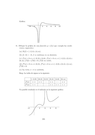 Gr´aﬁca:
9.- Dibujar la gr´aﬁca de una funci´on y = f(x) que cumpla las condi-
ciones siguientes:
(a) D(f) = [−2, 4) ∪ (4, ∞).
(b) f(−2) = −3; f es continua en su dominio.
(c) f (x) < 0 si x ∈ (2, 3) ∪ (4, 6); f (x) > 0 si x ∈ [−2, 2) ∪ (3, 4) ∪
(6, ∞); f (2) = f (6) = 0; f (3) no existe.
(d) f (x) < 0 si x ∈ (0, 3); f (x) > 0 si x ∈ (−2, 0) ∪ (3, 4) ∪ (4, ∞);
f (0) = 0.
(e) La recta x = 4 es as´ıntota.
Resp. La tabla de signos es la siguiente:
(−2, 0) (0, 2) (2, 3) (3, 4) (4, 6) (6, ∞)
f (x) + + + + – – + + – – + +
f (x) + + – – – – + + + + + +
Un posible resultado es el indicado en la siguiente gr´aﬁca:
255
 
