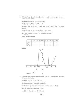 10.- Dibujar la gr´aﬁca de una funci´on y = f(x) que cumpla las con-
diciones siguientes:
(a) Es continua en (−∞, 3) ∪ (3, ∞).
(b) f(−2) = 8, f(0) = 4, f(2) = −1.
(c) f (x) > 0 si |x| > 2; f (x) < 0 si |x| < 2; f (2) = 0; f (−2) no
existe.
(d) f (x) < 0 si −2 < x < 0; f (x) > 0 si x > 0.
(e) l´ım
x→−∞
f(x) = −4; x = 3 es as´ıntota vertical.
Resp. Tabla de signos:
(−∞, −2) (−2, 0) (0, 2) (2, 3) (3, ∞)
f (x) + + – – – – + + + +
f (x) – – + + + + + +
Gr´aﬁca:
11.- Dibujar la gr´aﬁca de una funci´on y = f(x) que cumpla las con-
diciones siguientes:
(a) D(f) = (−∞, −1) ∪ (−1, ∞).
(b) Es continua y derivable en D(f).
(c) El ´unico punto de intersecci´on con los ejes es (0, 0).
(d) No hay simetr´ıa con el eje Y .
(e) f (x) > 0 en (−∞, −2) ∪ (0, ∞).
256
 
