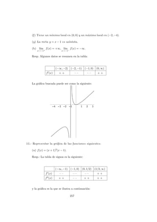 (f) Tiene un m´ınimo local en (0, 0) y un m´aximo local en (−2, −4).
(g) La recta y = x − 1 es as´ıntota.
(h) l´ım
x→−1+
f(x) = +∞, l´ım
x→−1−
f(x) = −∞.
Resp. Algunos datos se resumen en la tabla:
(−∞, −2) (−2, −1) (−1, 0) (0, ∞)
f (x) + + – – – – + +
La gr´aﬁca buscada puede ser como la siguiente:
12.- Representar la gr´aﬁca de las funciones siguientes:
(a) f(x) = (x + 1)3(x − 1).
Resp.: La tabla de signos es la siguiente:
(−∞, −1) (−1, 0) (0, 1/2) (1/2, ∞)
f (x) – – – – – – + +
f (x) + + – – + + + +
y la gr´aﬁca es la que se ilustra a continuaci´on:
257
 