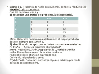 • Ejemplo 1.- Tratemos de hallar dos números, donde su Producto sea
MÁXIMO , si su suma es 8.
Que los números sean x y u.
1) Bosquejar una gráfica del problema.(si es necesario).
Meta: Hallar dos números que determinen el mayor producto
posible, siempre que sumen 8.
2) Identificar el concepto que se quiere maximizar o minimizar
P: P=x*u Se busca maximiza el producto P
x+u=8. Nuestra ecuación.Despejamos la u, variable auxiliar
u=8-x. Reemplazando u en la función producto.
P(x)=x(8-x)=8x-x2
(Función expresada en x)
Derivando e igualando a cero:
P`(x)=8-2x=0 . Queremos encontrar el punto máximo por eso la
derivada será igual a cero.
x u x+u x*u
0 8 8 0
1 7 8 7
2 6 8 12
3 5 8 15
4 4 8 16
 