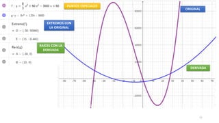 11
PUNTOS ESPECIALES
EXTREMOS CON
LA ORIGINAL
RAÍCES CON LA
DERIVADA
DERIVADA
ORIGINAL
 