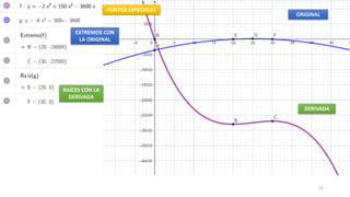 17
PUNTOS ESPECIALES
EXTREMOS CON
LA ORIGINAL
RAÍCES CON LA
DERIVADA
DERIVADA
ORIGINAL
 