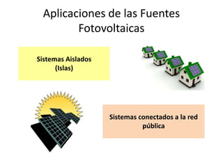 Aplicaciones de las Fuentes
        Fotovoltaicas

Sistemas Aislados
      (Islas)




                    Sistemas conectados a la red
                              pública
 
