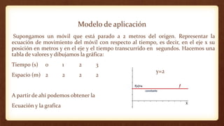 Modelo de aplicación
Supongamos un móvil que está parado a 2 metros del origen. Representar la
ecuación de movimiento del móvil con respecto al tiempo, es decir, en el eje x su
posición en metros y en el eje y el tiempo transcurrido en segundos. Hacemos una
tabla de valores y dibujamos la gráfica:
Tiempo (s) 0 1 2 3
Espacio (m) 2 2 2 2
A partir de ahí podemos obtener la
Ecuación y la grafica
y=2
 
