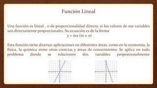 Función Lineal
Una función es lineal , o de proporcionalidad directa, si los valores de sus variables
son directamente proporcionales. Su ecuación es de la forma
y = mx (m ≠ 0)
Esta función tiene diversas aplicaciones en diferentes áreas, como en la economía, la
física, la química entre otras ciencias y áreas de conocimiento. Se aplica en todo
problema donde se relacionen dos variables proporcionalmente
 