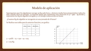 Modelo de aplicación
Supongamos que Un algodonero recoge 30 Kg cada hora, y demora media hora preparándose todos los
días cuando inicia la jornada. La función lineal que representa esta situación es y = 30x – 15 donde y
representa los Kg de algodón recogido y x el tiempo transcurrido en horas.
¿Cuantos Kg de algodón se recogerán en una jornada de 8 horas?
Se Realiza una tabla para la anterior función y se grafica
y = 30(8) – 15 = 240 - 15 = 225
y = 225 Kg
 