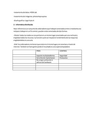 ·tratamiento de datos: HOW Lab 
·tratamiento de imágenes: photoshop express 
·diseño grafico: Logo triple A 
2.- informática distribuida: 
Hace referencia a un conjunto de ordenadores que trabajan conectados entre si mediante una 
red para trabajar en un fin común, pueden estar conectados de dos formas: 
-Clúster: todos los nodos se encuentran en un mismo lugar conectados por una red local y 
engloban todos los recursos. Su función suele ser mejorar el rendimiento de las maquinas 
englobándolas en una sola 
-Grid: los ordenadores no tienen que estar en el mismo lugar y se conectan a través de 
internet. También se llama grid cuando el resultado es una supercomputadora 
PROS CONTRAS 
Soporte multiplataforma Seguridad 
Sencillez de implantacion Protocolos 
No exige sustitución ni 
adicion de hardware 
