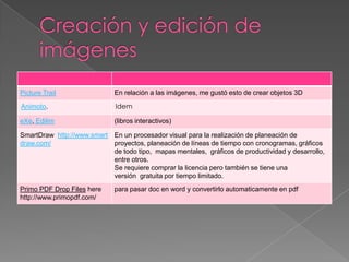 Picture Trail                En relación a las imágenes, me gustó esto de crear objetos 3D

Animoto.                      Idem

eXe, Edilim                  (libros interactivos)

SmartDraw http://www.smart En un procesador visual para la realización de planeación de
draw.com/                  proyectos, planeación de líneas de tiempo con cronogramas, gráficos
                           de todo tipo, mapas mentales, gráficos de productividad y desarrollo,
                           entre otros.
                           Se requiere comprar la licencia pero también se tiene una
                           versión gratuita por tiempo limitado.
Primo PDF Drop Files here    para pasar doc en word y convertirlo automaticamente en pdf
http://www.primopdf.com/
 