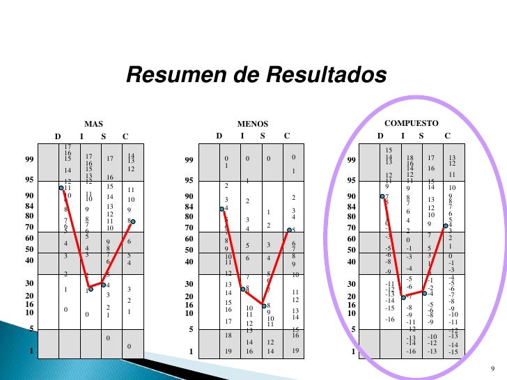 Aplicaciones del disc 2010
