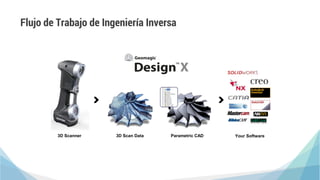 Aplicaciones del escaneo 3D en la industria / Aplications of 3D scaners ...