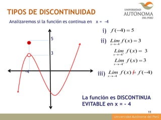 11


)(
4
xfLim
x


)(
4
xfLim
x
 )4(f
)4()(
4


fxfLim
x
-4
3
5
i)
ii)
iii)
5
3
3
Analizaremos si la función es continua en x = -4
3)(
4


xfLim
x
La función es DISCONTINUA
EVITABLE en x = - 4
TIPOS DE DISCONTINUIDAD
 