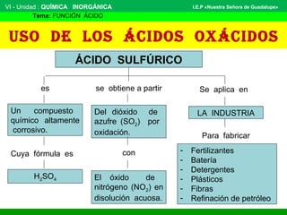 VI - Unidad : QUÍMICA INORGÁNICA
Tema: FUNCIÓN ÁCIDO
I.E.P «Nuestra Señora de Guadalupe»
Uso de los ácidos oxácidos
ÁCIDO SULFÚRICO
Un compuesto
químico altamente
corrosivo.
Cuya fórmula es
es
H2SO4
se obtiene a partir
Del dióxido de
azufre (SO2) por
oxidación.
con
El óxido de
nitrógeno (NO2) en
disolución acuosa.
Se aplica en
LA INDUSTRIA
Para fabricar
- Fertilizantes
- Batería
- Detergentes
- Plásticos
- Fibras
- Refinación de petróleo
 