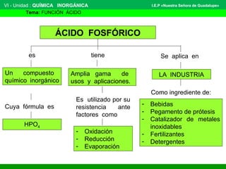 VI - Unidad : QUÍMICA INORGÁNICA
Tema: FUNCIÓN ÁCIDO
I.E.P «Nuestra Señora de Guadalupe»
ÁCIDO FOSFÓRICO
Un compuesto
químico inorgánico
Cuya fórmula es
es
HPO4
tiene
Amplia gama de
usos y aplicaciones.
Se aplica en
LA INDUSTRIA
Como ingrediente de:
- Bebidas
- Pegamento de prótesis
- Catalizador de metales
inoxidables
- Fertilizantes
- Detergentes
Es utilizado por su
resistencia ante
factores como
- Oxidación
- Reducción
- Evaporación
 