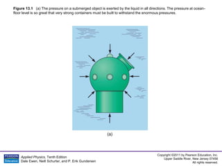 Copyright ©2011 by Pearson Education, Inc.
Upper Saddle River, New Jersey 07458
All rights reserved.
Applied Physics, Tenth Edition
Dale Ewen, Neill Schurter, and P. Erik Gundersen
Figure 13.1 (a) The pressure on a submerged object is exerted by the liquid in all directions. The pressure at ocean-
floor level is so great that very strong containers must be built to withstand the enormous pressures.
 