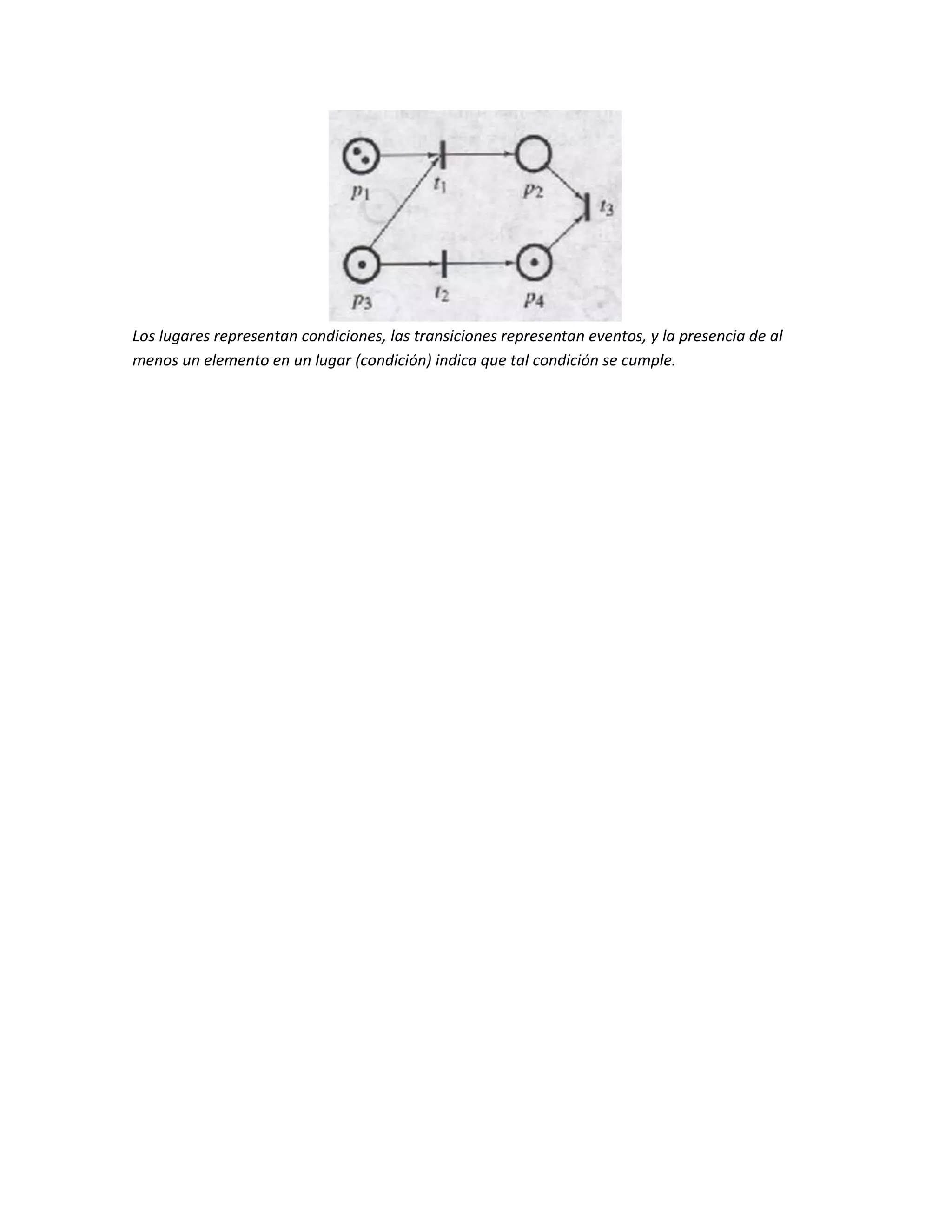 Los lugares representan condiciones, las transiciones representan eventos, y la presencia de al
menos un elemento en un lugar (condición) indica que tal condición se cumple.
 