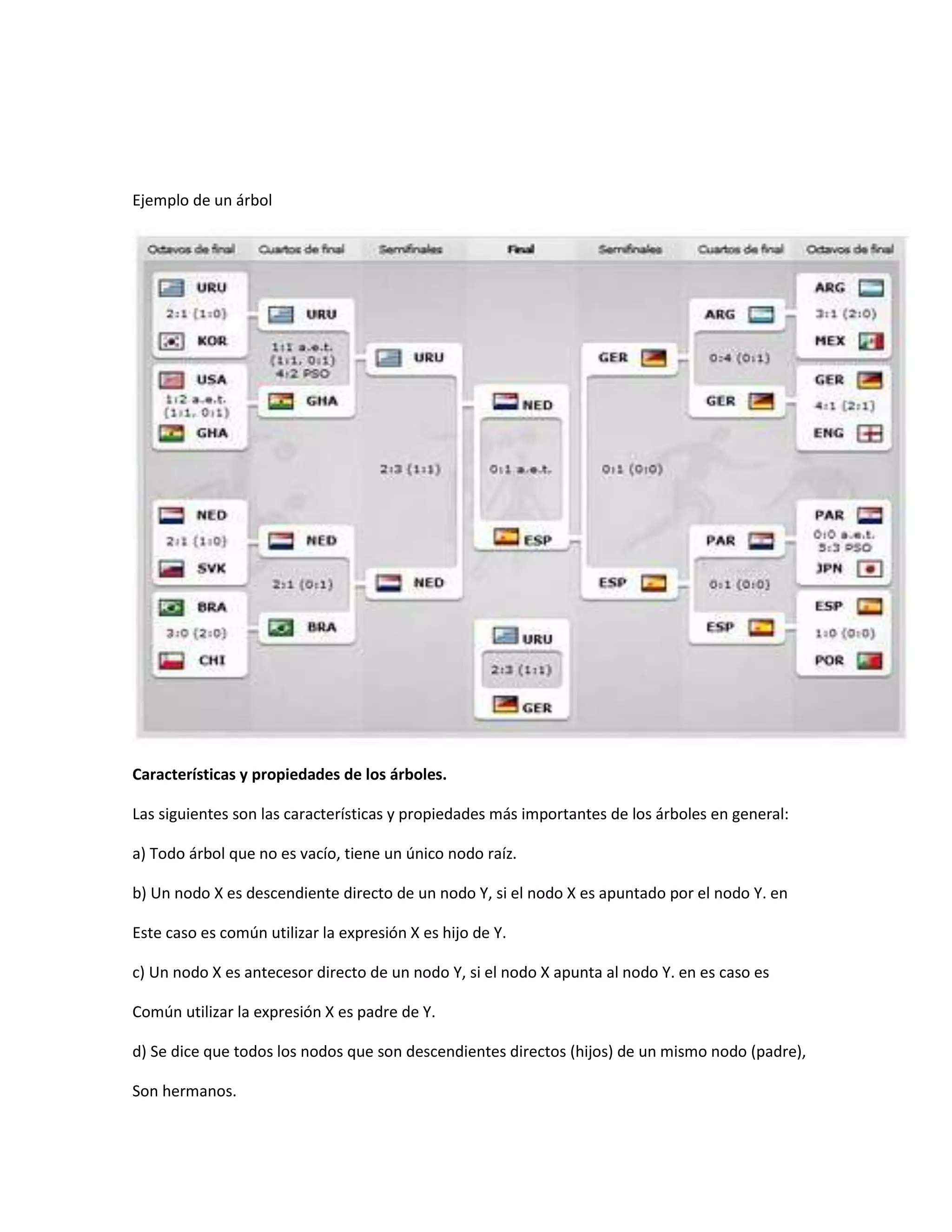 Ejemplo de un árbol




Características y propiedades de los árboles.

Las siguientes son las características y propiedades más importantes de los árboles en general:

a) Todo árbol que no es vacío, tiene un único nodo raíz.

b) Un nodo X es descendiente directo de un nodo Y, si el nodo X es apuntado por el nodo Y. en

Este caso es común utilizar la expresión X es hijo de Y.

c) Un nodo X es antecesor directo de un nodo Y, si el nodo X apunta al nodo Y. en es caso es

Común utilizar la expresión X es padre de Y.

d) Se dice que todos los nodos que son descendientes directos (hijos) de un mismo nodo (padre),

Son hermanos.
 