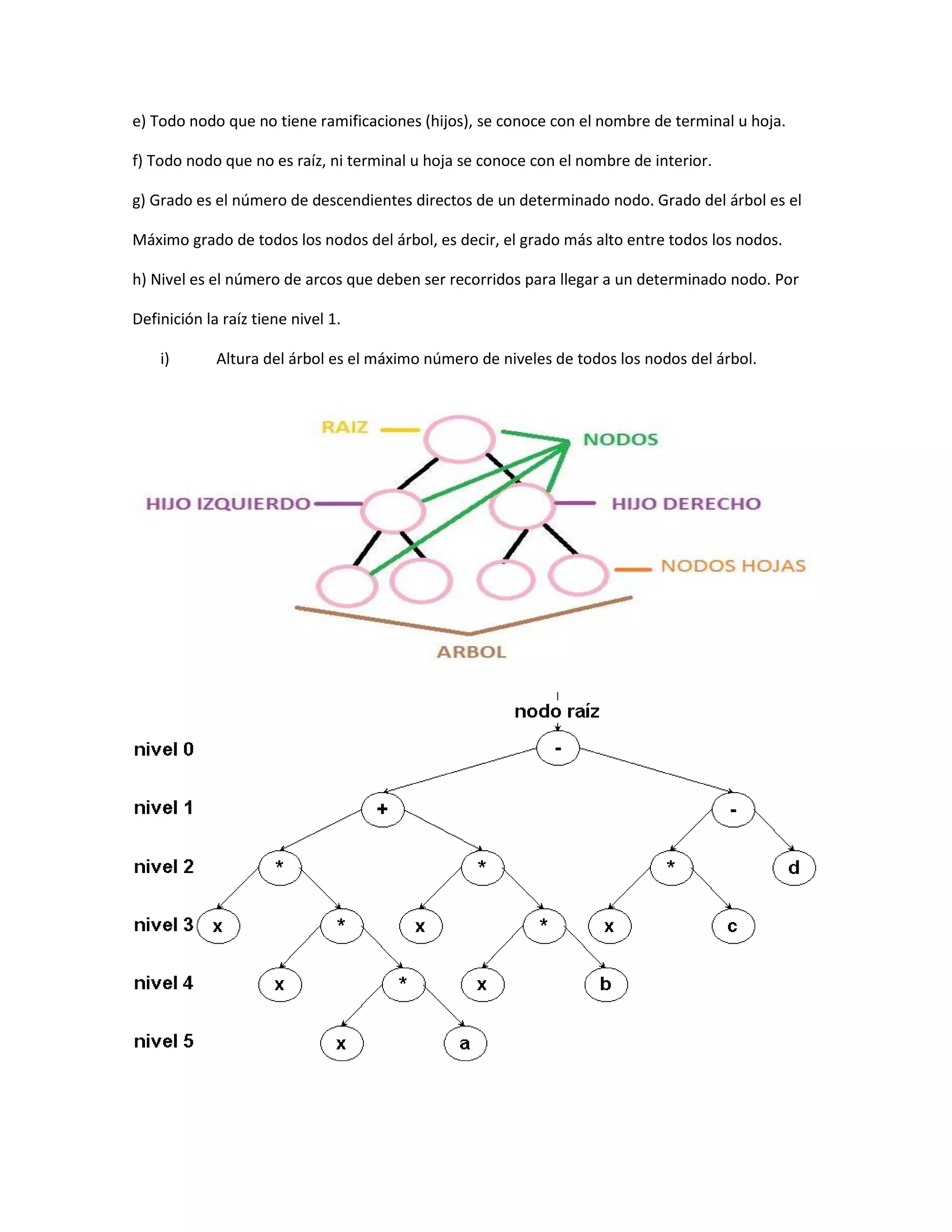 e) Todo nodo que no tiene ramificaciones (hijos), se conoce con el nombre de terminal u hoja.

f) Todo nodo que no es raíz, ni terminal u hoja se conoce con el nombre de interior.

g) Grado es el número de descendientes directos de un determinado nodo. Grado del árbol es el

Máximo grado de todos los nodos del árbol, es decir, el grado más alto entre todos los nodos.

h) Nivel es el número de arcos que deben ser recorridos para llegar a un determinado nodo. Por

Definición la raíz tiene nivel 1.

    i)       Altura del árbol es el máximo número de niveles de todos los nodos del árbol.
 