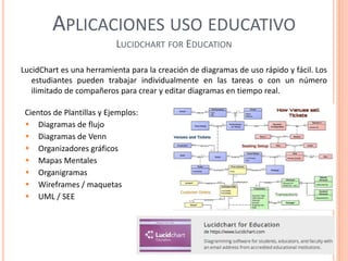 APLICACIONES USO EDUCATIVO
LUCIDCHART FOR EDUCATION
LucidChart es una herramienta para la creación de diagramas de uso rápido y fácil. Los
estudiantes pueden trabajar individualmente en las tareas o con un número
ilimitado de compañeros para crear y editar diagramas en tiempo real.
Cientos de Plantillas y Ejemplos:
 Diagramas de flujo
 Diagramas de Venn
 Organizadores gráficos
 Mapas Mentales
 Organigramas
 Wireframes / maquetas
 UML / SEE
 