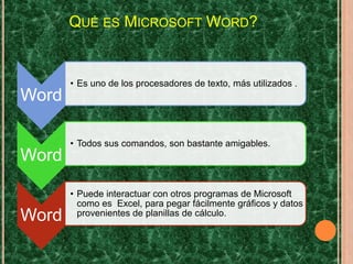 QUÉ ES MICROSOFT WORD?


       • Es uno de los procesadores de texto, más utilizados .
Word

       • Todos sus comandos,...