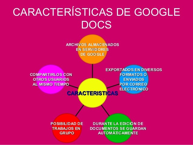 Resultado de imagen para google docs