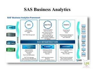 SAS Business Analytics
 