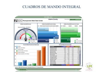 CUADROS DE MANDO INTEGRAL
 