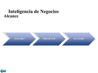Inteligencia de Negocios
Alcance
PASADO PRESENTE FUTURO
 