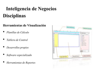 Inteligencia de Negocios
Disciplinas
Herramientas de Visualización
• Planillas de Cálculo
• Tablero de Control
• Desarrollos propios
• Software especializado
• Herramientas de Reportes
 