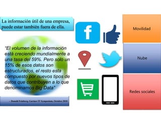 “El volumen de la información
está creciendo mundialmente a
una tasa del 59%. Pero solo un
15% de esos datos son
estructurados, el resto esta
compuesto por nuevos tipos de
datos que contribuyen a lo que
denominamos Big Data”
La información útil de una empresa,
puede estar también fuera de ella. Movilidad
Nube
Redes sociales
- Donald Feinberg, Gartner IT Symposium, Octubre 2010
 
