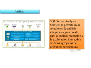 Análisis
SQL Server Analysis
Services le permite crear
soluciones de análisis
integrales a gran escala
para el análisis predictivo y
la exploración interactiva
de datos agregados de
diferentes perspectivas.
 